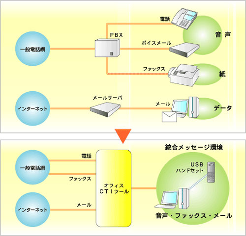 CTIシステム イメージ