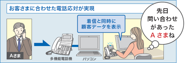 CTIシステム イメージ