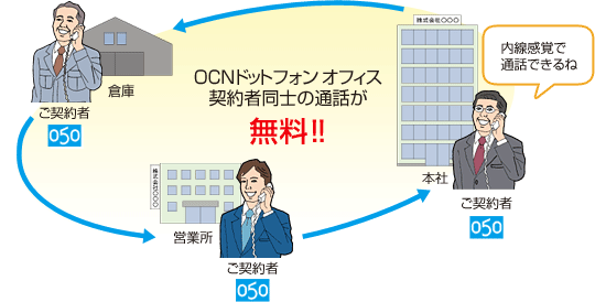 拠点間の通話がどれだけ話しても無料！