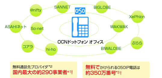 ご契約者同士以外に無料通話先