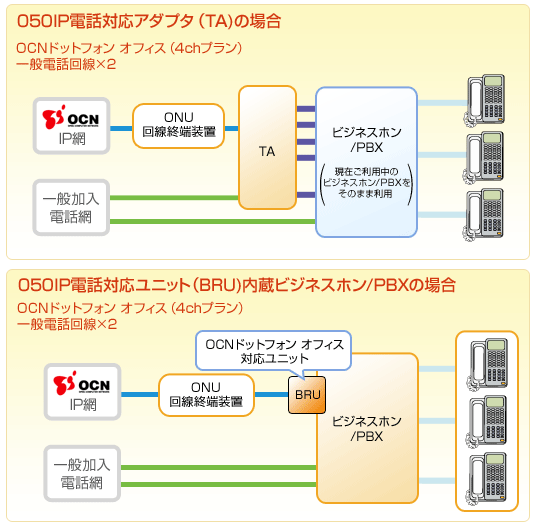 ビジネスホンご利用例（中規模事業所）