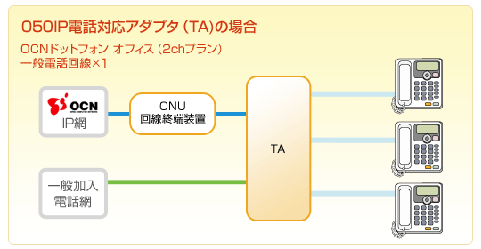 単体電話ご利用例（小規模事業所）