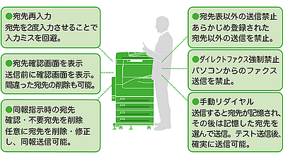 DocuCentre C2101との寸法比較図