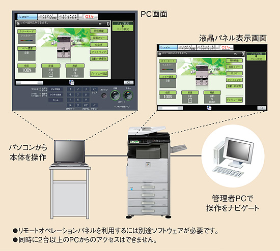 リモートオペレーションパネル