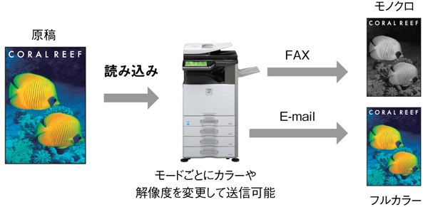 リモートオペレーションパネル