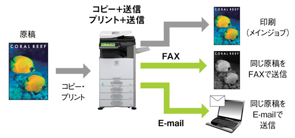 ダイレクトプリント