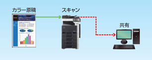 カラー原稿をそのまま電子化し共有と活用