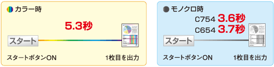 ファーストコピータイム