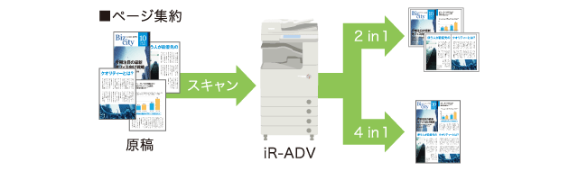 ページ集約＋製本コピー