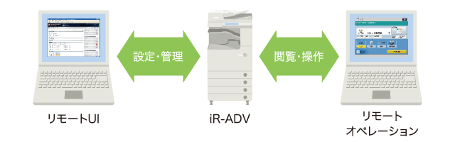 リモートUI＆リモートオペレーション