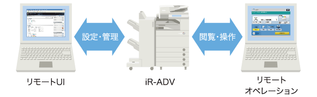「リモートUI」＆「リモートオペレーション」