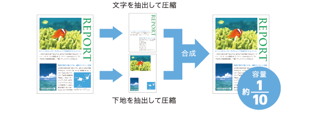 高圧縮PDF