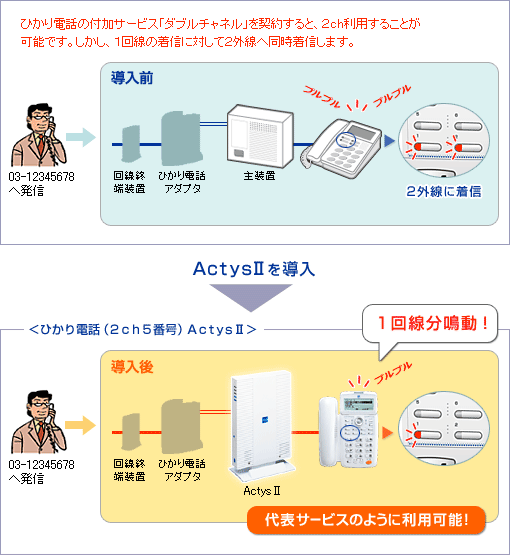 フレキシブルなシステム構築