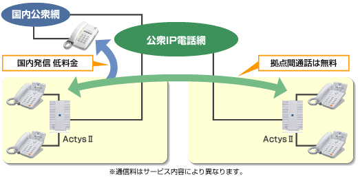 無線LANデュアル端末内線収容