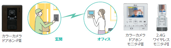 カラーカメラドアホン対応