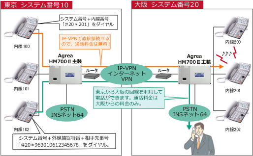 人感センサを標準搭載