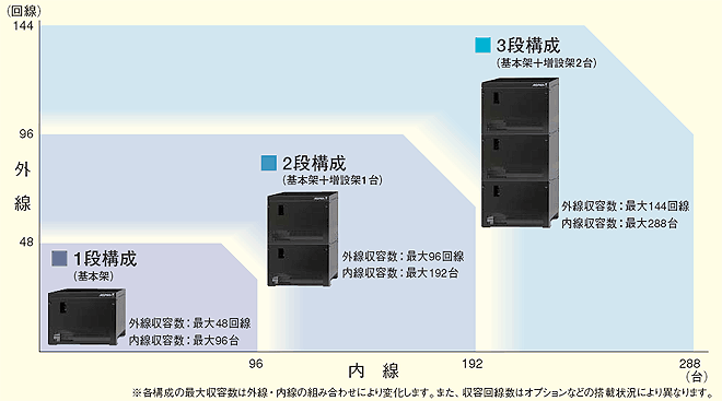 外線転送/外線転送不成立メール送信