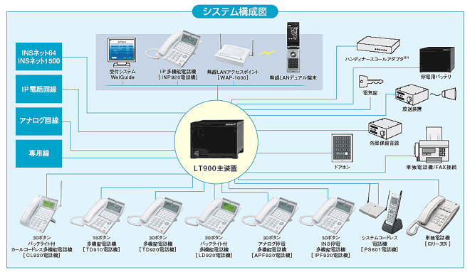 Agrea LT900 のシステム構成図