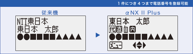 αNX電話帳機能