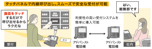 簡易受付システム