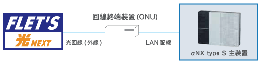 外線構成図